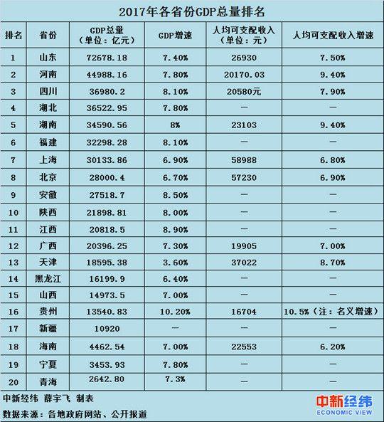 河源gdp18年是多少亿_2018年广东各市GDP排名及增长率 21个市经济排行 表(2)