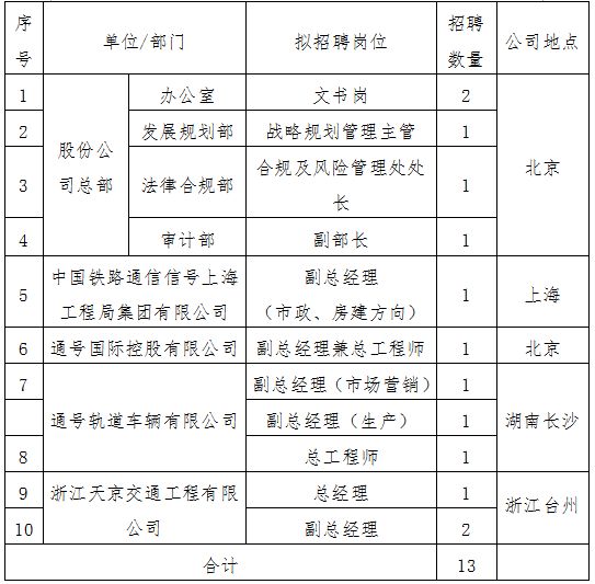 中国铁通招聘_中国铁通集团浦北分公司招聘市场营销员及大客户专员各一名(3)