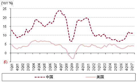 人民币对中美gdp_复旦人民币汇率指数2017年展望 人民币对美元汇率将小幅震荡贬值