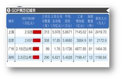 衡量高质量gdp指标_金观平 衡量高质量发展 GDP不是唯一指标