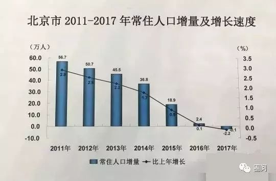 上海少人口_各省市14岁以内人口数量:河南最多,江苏少于广西,上海比重最低(2)