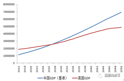 中国与俄罗斯经济总量对比_苏联与俄罗斯版图对比