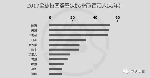 天不下谈球吧体育雪天不狂风天上有太阳(图3)