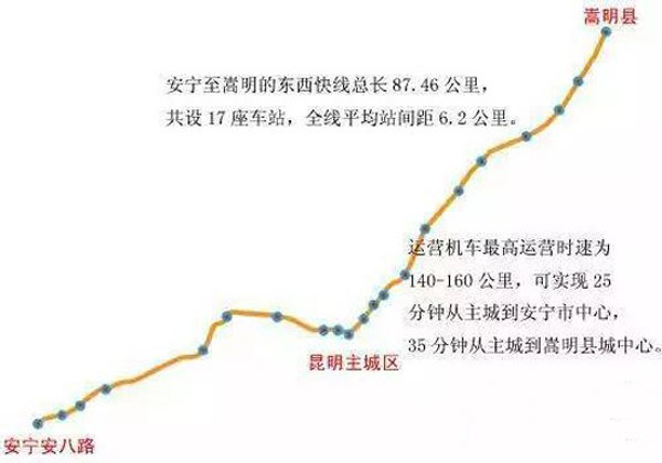 安宁至嵩明东西快线线路示意图(来源网络)