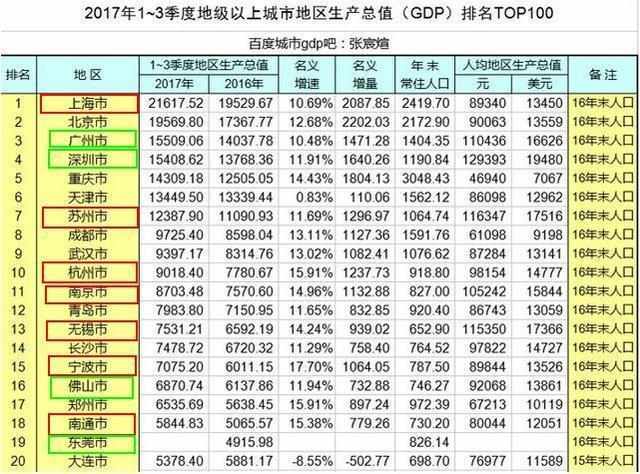 非珠gdp_2017年上半年广东省21市GDP出炉,网友 茂名那么牛