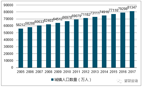 城镇流动人口 镇 论文_吴城镇流动人口婚育证明办事流程(2)