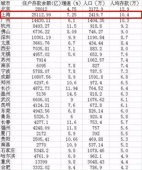 常住人口计算_常住人口登记卡(3)