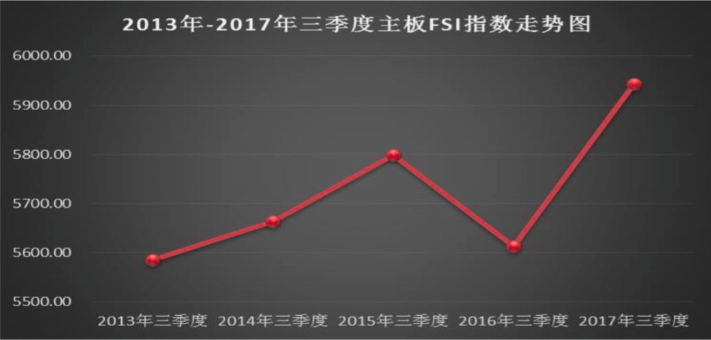 线性回归gdp_互联网大数据发展下的信用体系建设现状另附线性回归模型建模方法