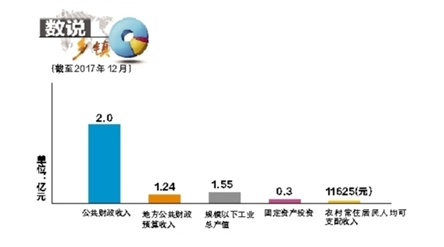 长阳人口和国土面积_伊朗的人口和国土面积(2)