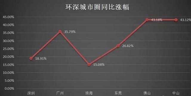 安徽gdp强势崛起_2019年中国城市GDP50强 17城超万亿,地级市强势崛起