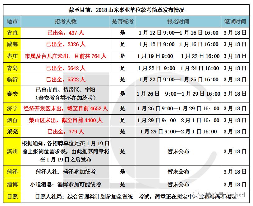 山东荷泽人口数量2018年_旧社会山东荷泽老人(2)