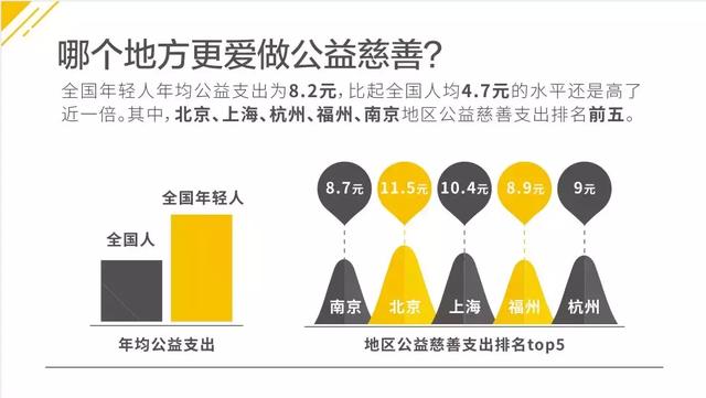 人口普查青少年该做些什么_人口普查(3)