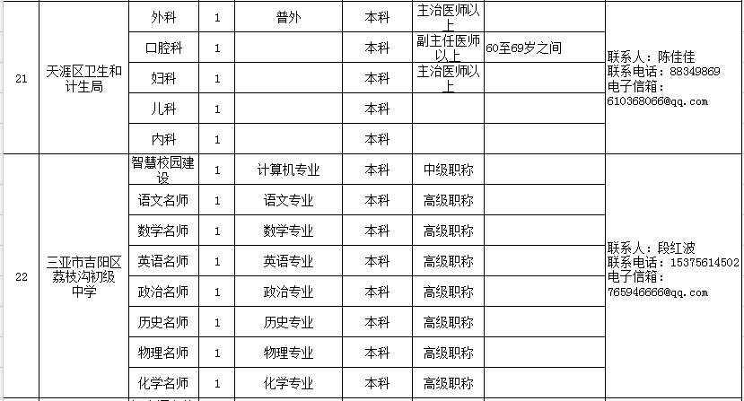 三亚崖州区未来人口_三亚崖州区实景(2)