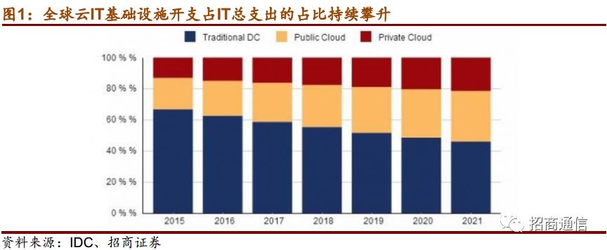 云计算新体验：云服务器免费试用，让你畅享科技便捷 (云计算活动)