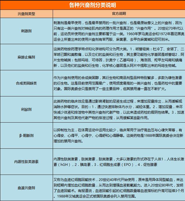 咸鱼上都能买到?浅谈兴奋剂和临床用药