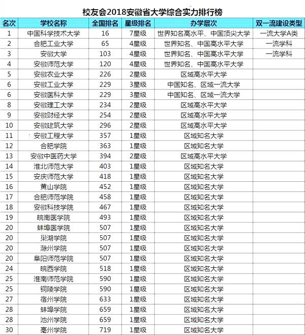 2018高校排行榜_中国未来教育十大重要趋势 中国最好大学排名遭质疑等