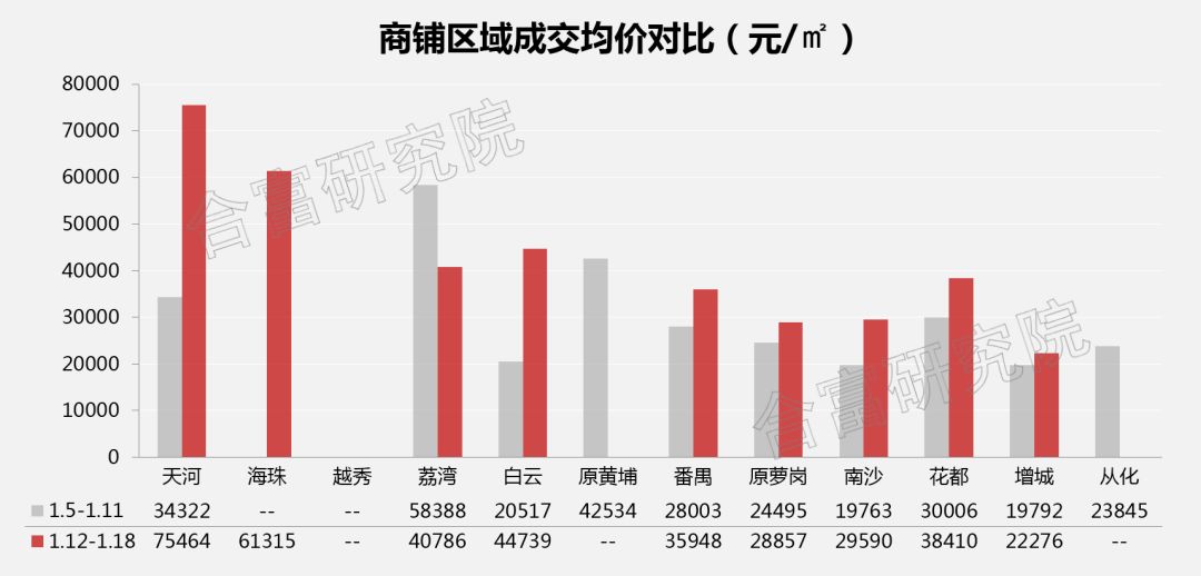 黄埔gdp未来可以超过天河吗_买房必问 红利期中的黄埔 南沙 增城,谁才是短期最佳绝杀区域(3)