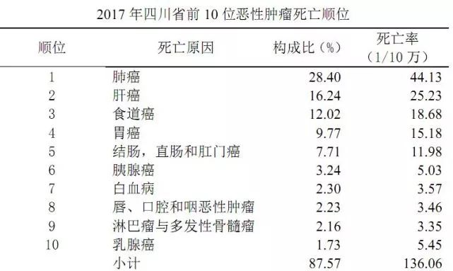 四川人口年龄_四川人口中的万年青(2)