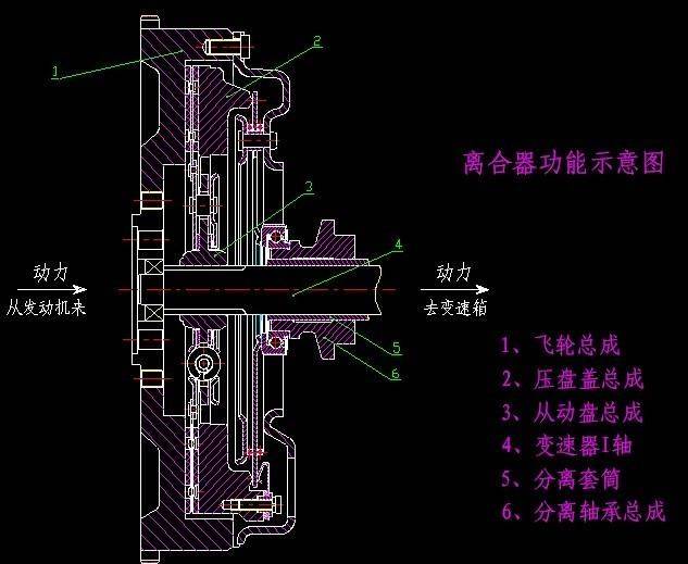 摩擦离合器的工作原理是什么_离合器工作原理