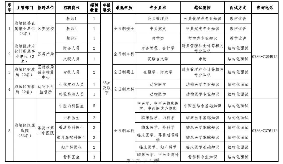 桃源招聘_滨湖桃源最新火热招聘(5)