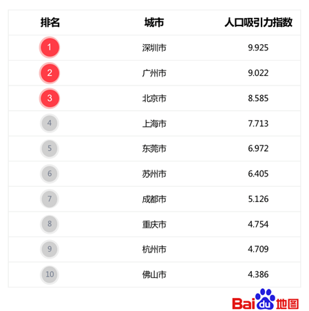 城区人口排名_颠覆2021年中国城市人口排名的城区人口排名来了