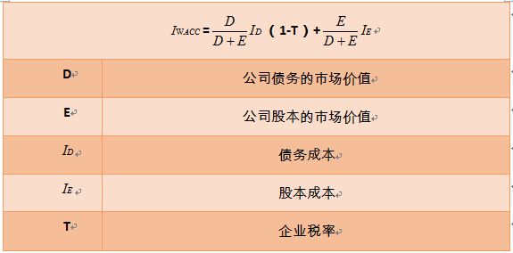 实际gdp算不算贷款_语出惊人 专家 加拿大即将陷入的经济衰退 为68年来之最(2)