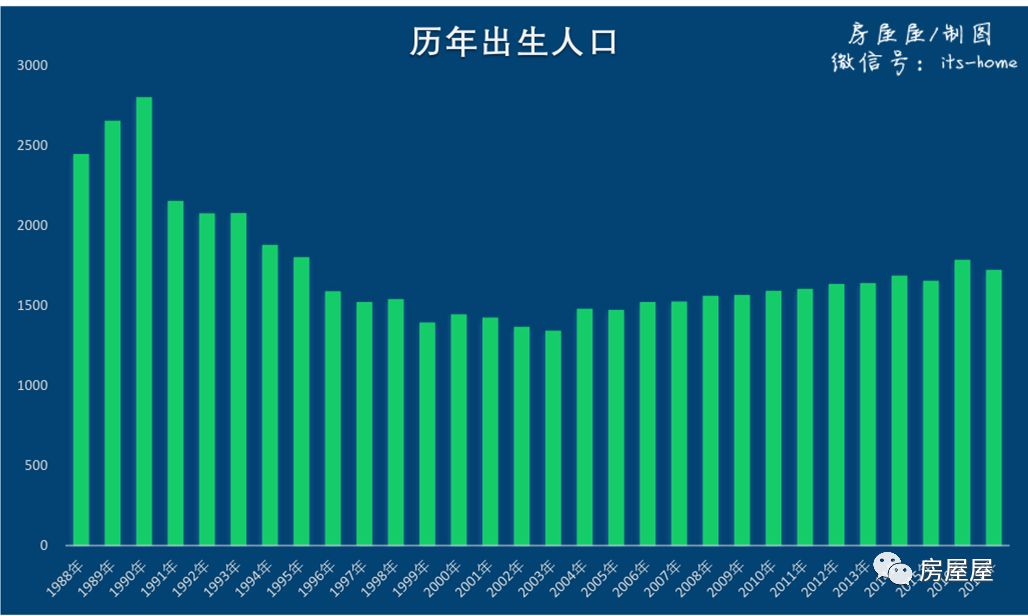 一季度出生人口2017_刚出生的婴儿