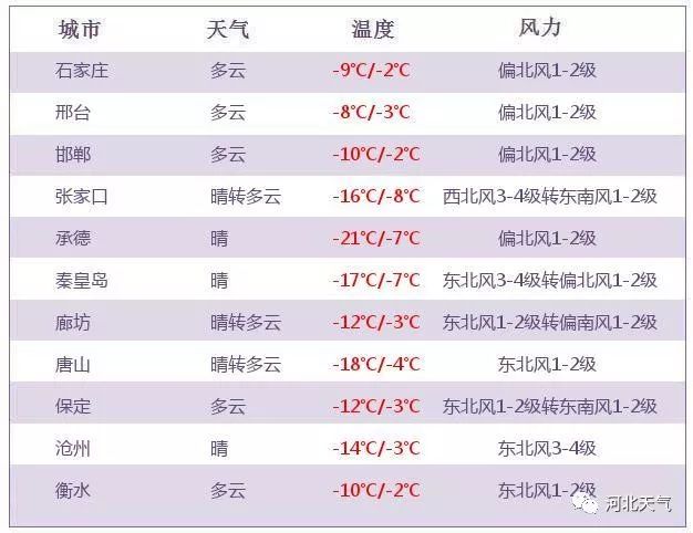 邢台为何没有邯郸人口多_邯郸到邢台高铁票照片