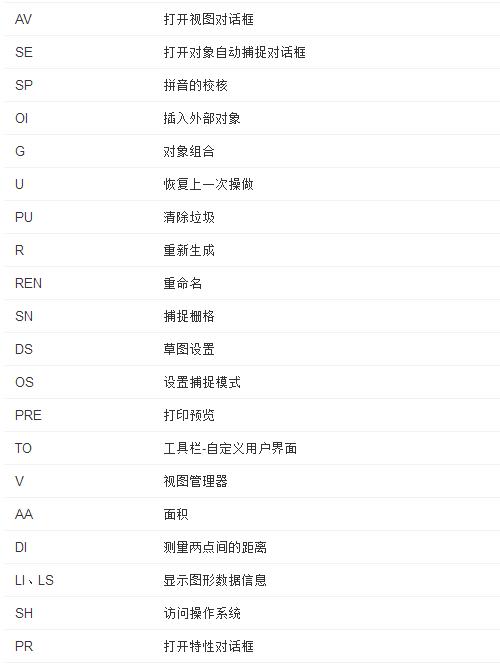 当键盘侠也需要技术 熟练掌握电脑键盘快捷键 cad快捷