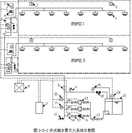 冰箱打开后有水雾是什么原理_水雾锥是什么