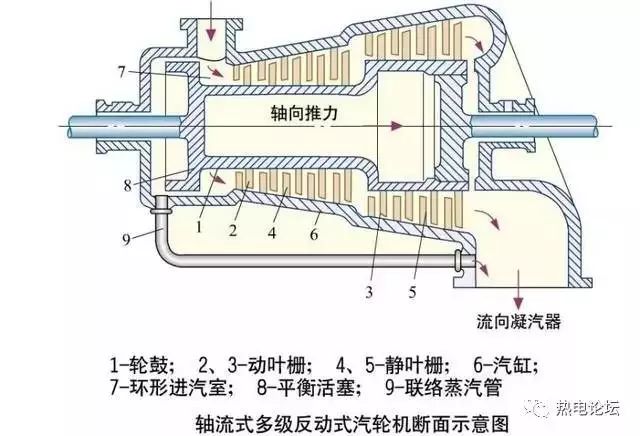 汽轮机的基本原理和设备介绍,图文并茂,看完都明白了!