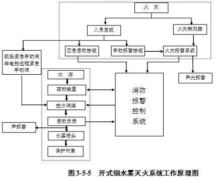 灭火原理的实质是什么_灭火三要素是指什么(2)