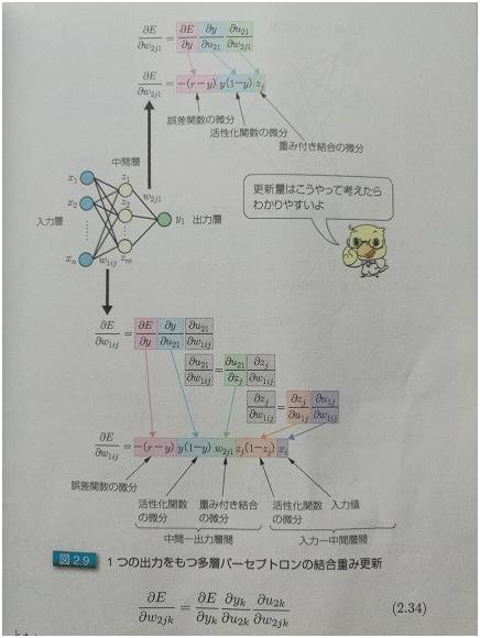 CICC科普栏目|看懂深度学习真的那么难吗?