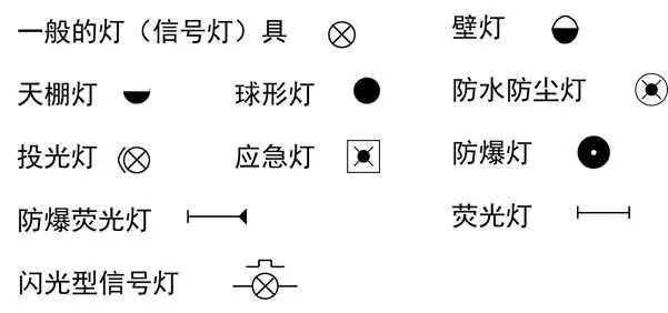 插座图形符号:开关图形符号:电表图形符号:灯具类型:灯具安装方式