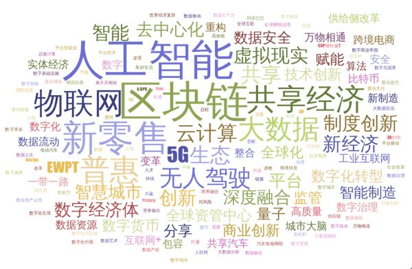 2018年数字经济年度关键词词云