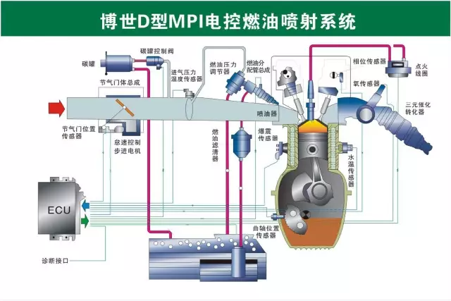 73张汽车工作原理图,汽车原理与构造图解(值得收藏)