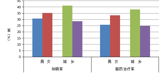 四川人口跌发