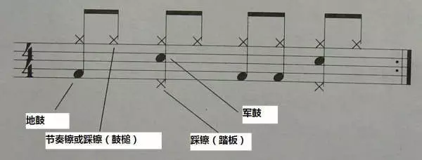 「小课堂」儿童学打击乐 必懂的架子鼓知识.