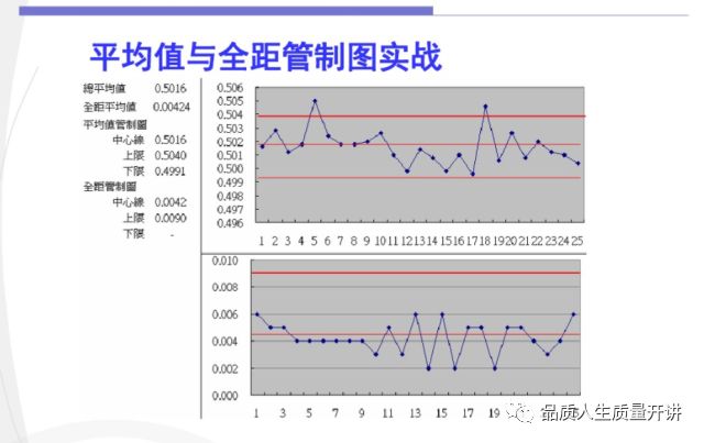 人口质量控制_人口普查事后质量抽查(3)