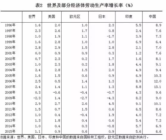 中国gdp造假_到2050年,还有哪些国家将成为世界超级大国 除了美国,就是他(3)