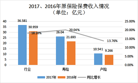 八亿人口年收入