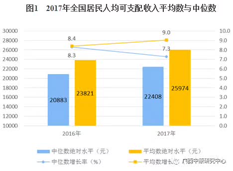 南宁市统计局 人口普查_南宁市统计局刘中根(2)