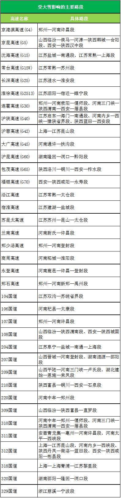 又一轮雨雪冰冻天气到来了不看不踏实