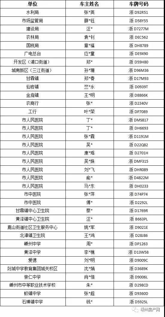 嵊州多少人口_嵊州新一批事业单位拟聘用人员公示,有你熟悉的吗(3)