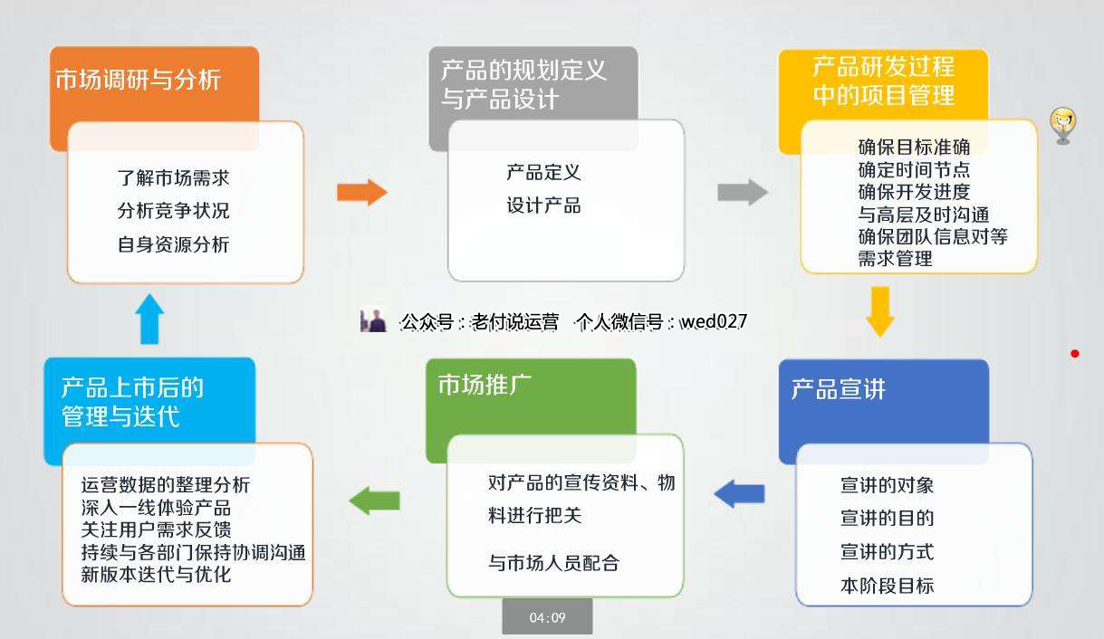 市场人口调查_调查人口的照片(2)