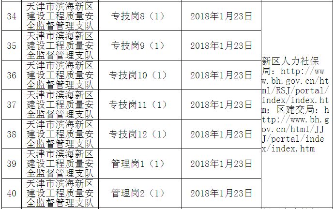 塘沽招聘信息_滨海新区公安局塘沽分局招聘9名工作人员,今天下午截止,薪资明确,五险一金 考驾照的朋友关注 天津第一驾校(4)