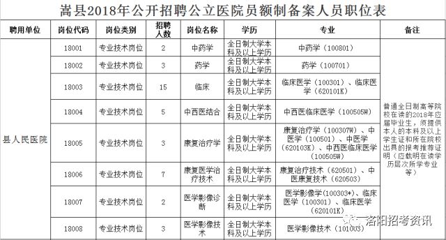 嵩县人口有多少_嵩县人必看 城关镇土地利用总体规划 2010 2020 年 调整方案 公(2)