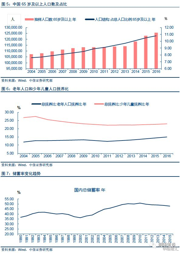 gdp对人口的影响_从湖南百万人口县市数量的减少,看经济因素对人口净流出的影响