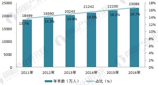 人口机械变动_下图为2000 2008年我国东部某市人口增长率变动图,读图回答下列问(3)