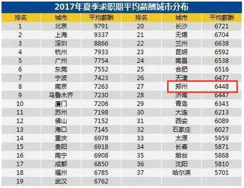 郑州2021人口平均工资_郑州人口变化图片